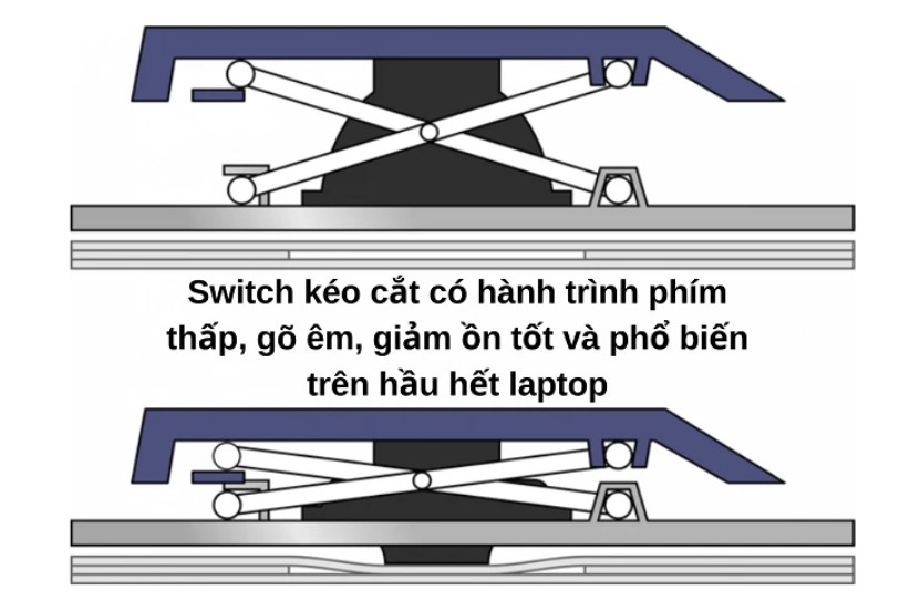 Bàn phím Macbook Air