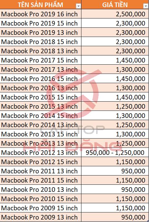 Báo giá thay pin Macbook Pro