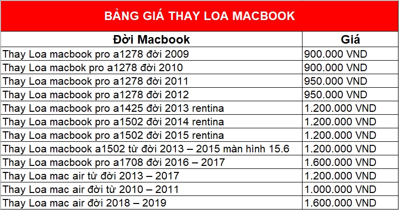 giá thay loa macbook