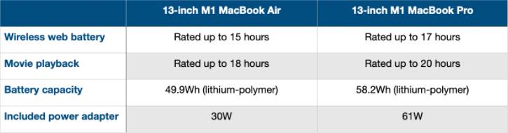 so sánh macbook air và macbook pro